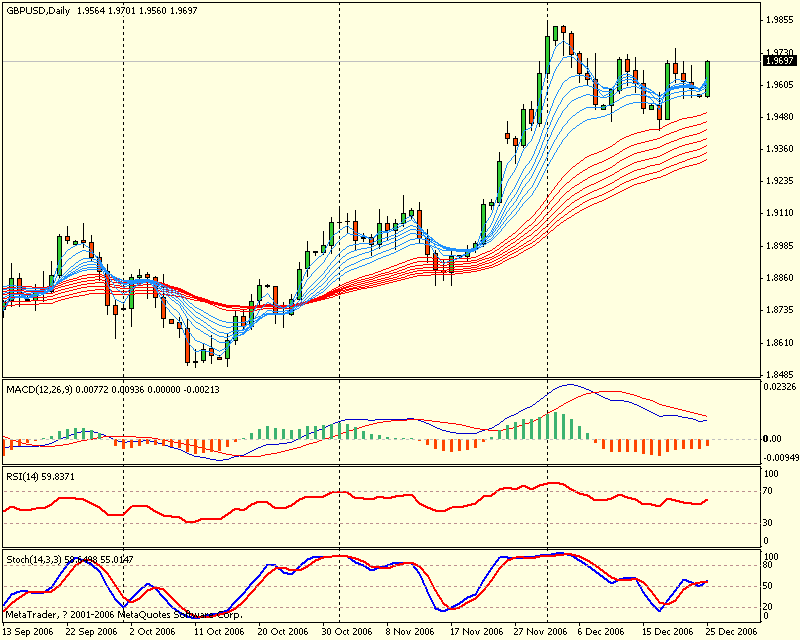 gbp d1 2006-12-26.gif